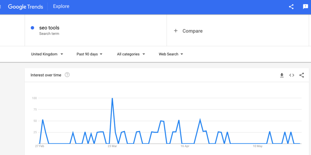 local seo tools