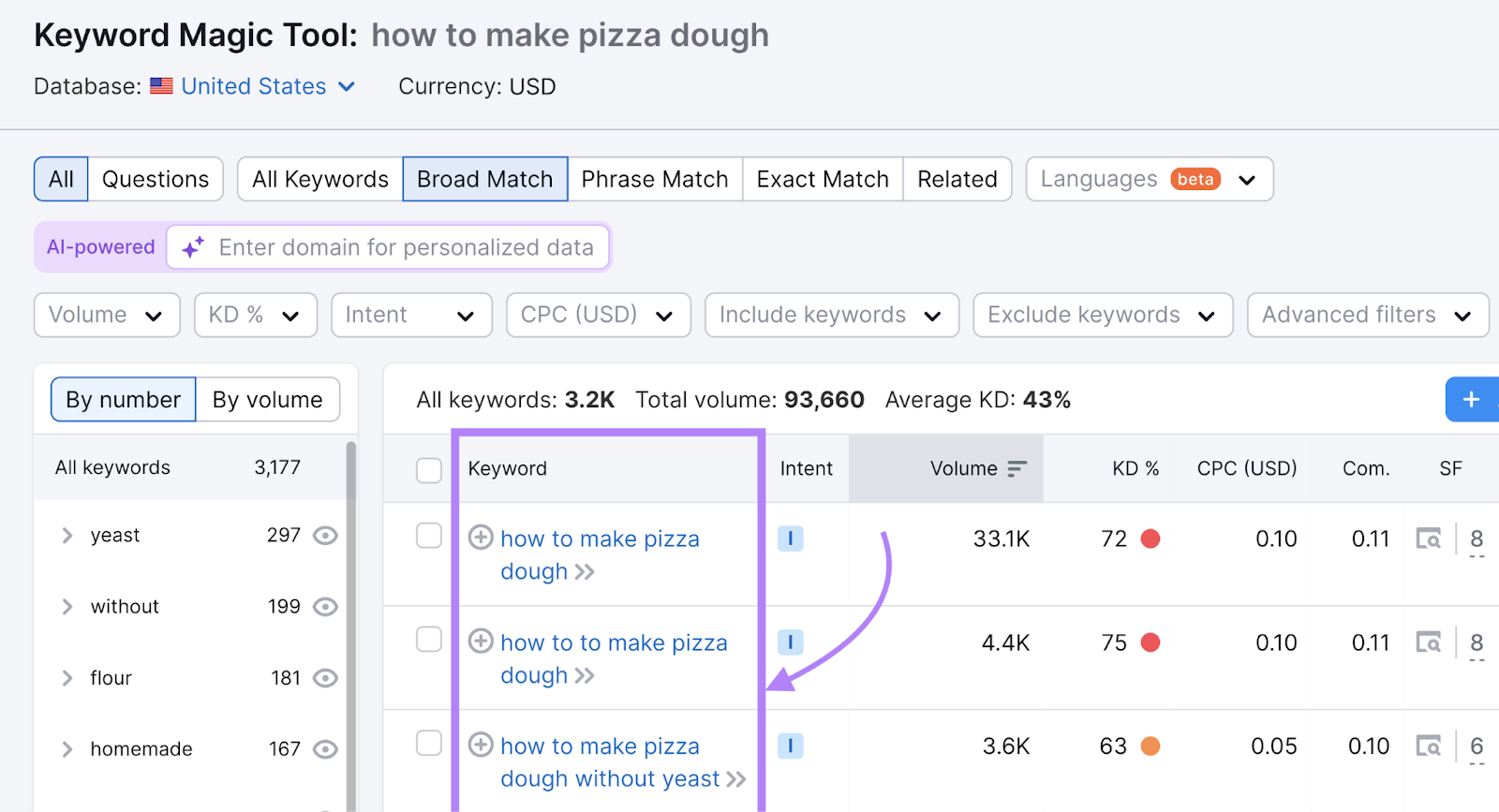 keywords see  "how to marque   pizza dough" and "how to marque   pizza dough without yeast" (and more)