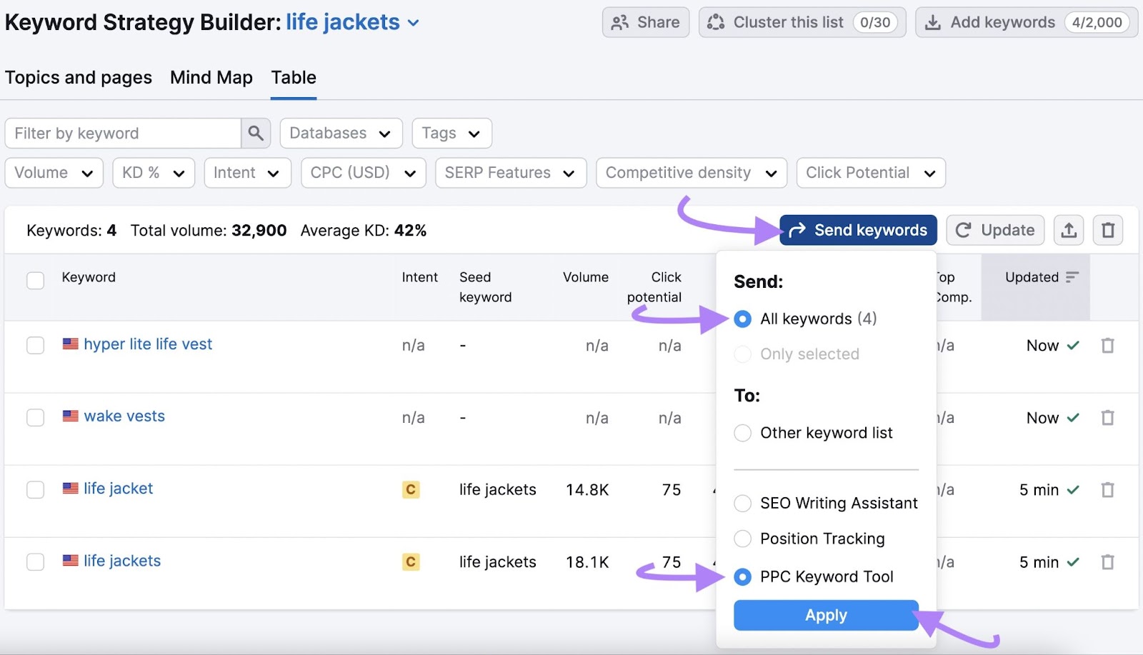 'Send keywords' model   unfastened  with 'All' and 'PPC Keyword Tool' options selected successful  Semrush Keyword Strategy Builder tool