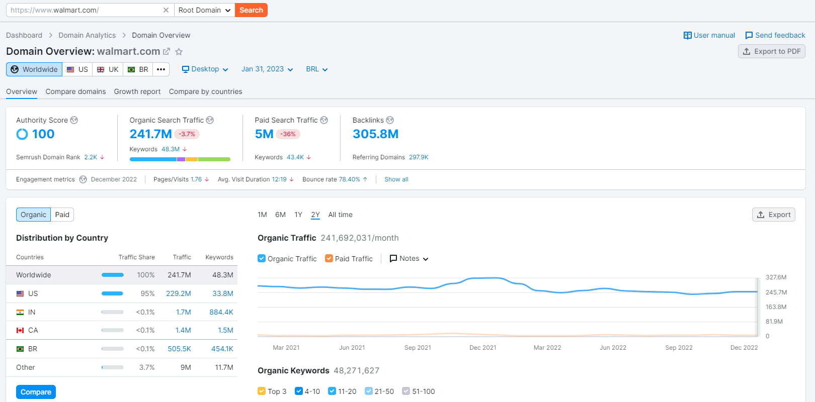 screenshot do domain overview da Semrush