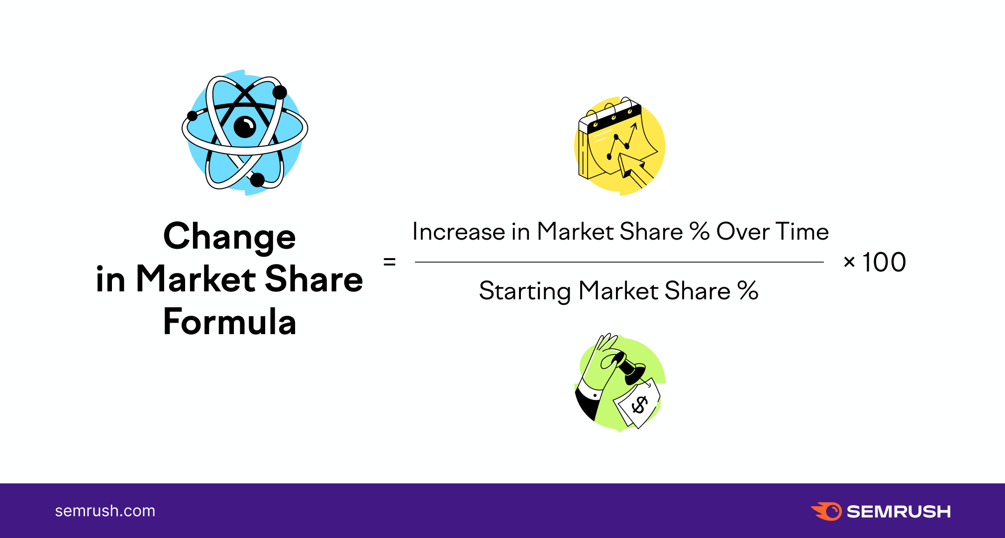 calculate-growth-rate-in-4-simple-steps-profitwell