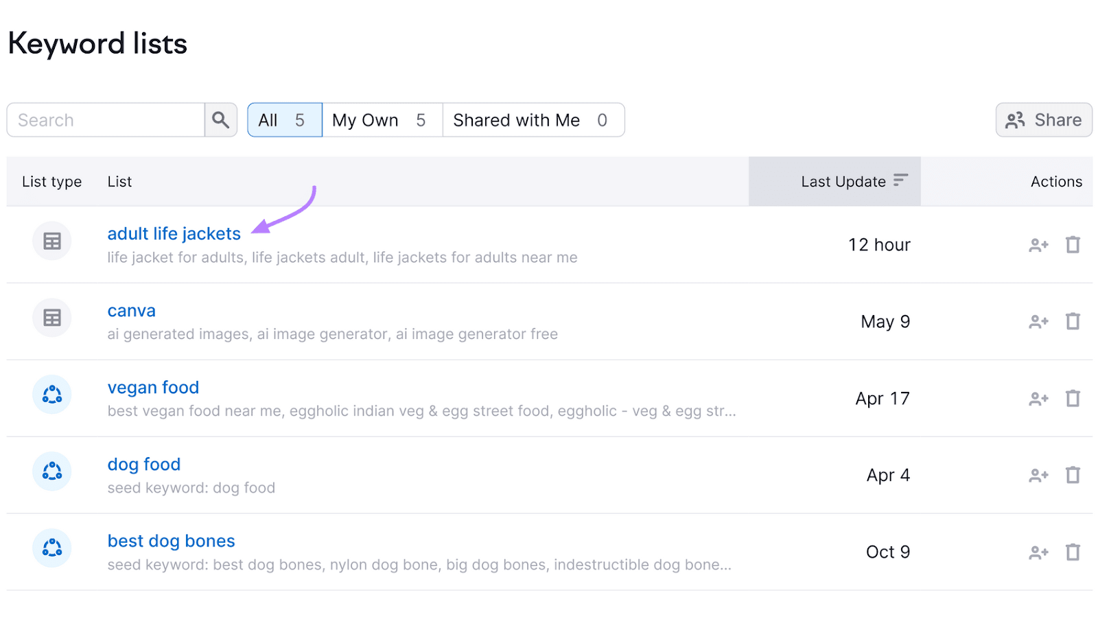 Keyword Strategy Builder tool interface showing various lists, with a purple arrow pointing at "adult life jackets."