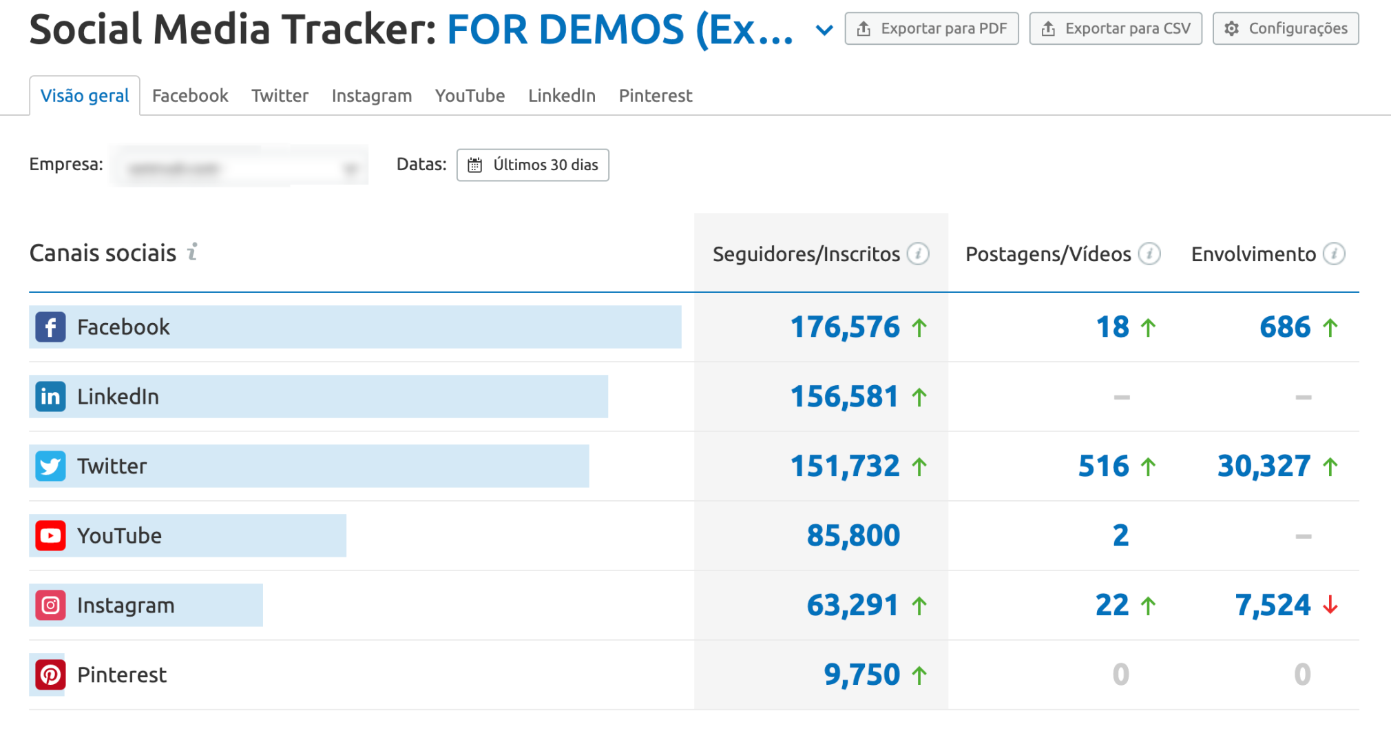 Social media tracker Semrush