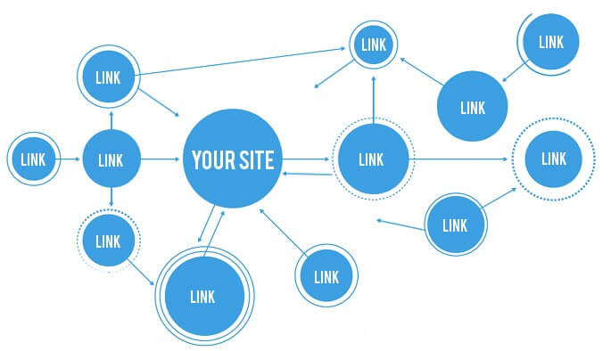 ¿Qué es el Linkbuilding?