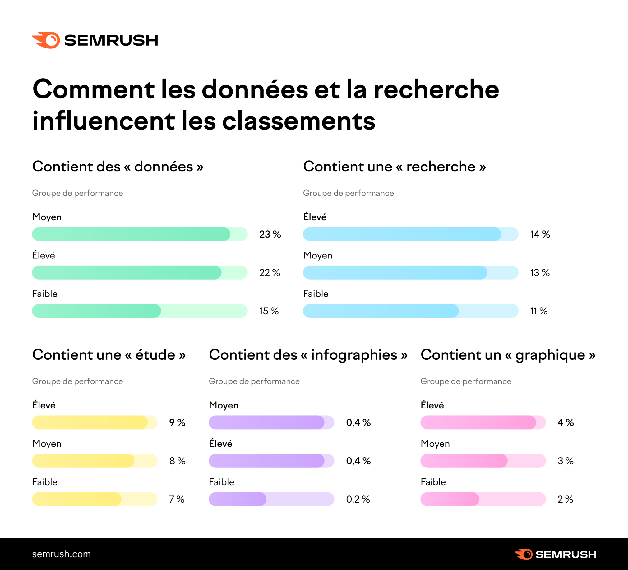 Données et recherches en lien avec les classements organiques