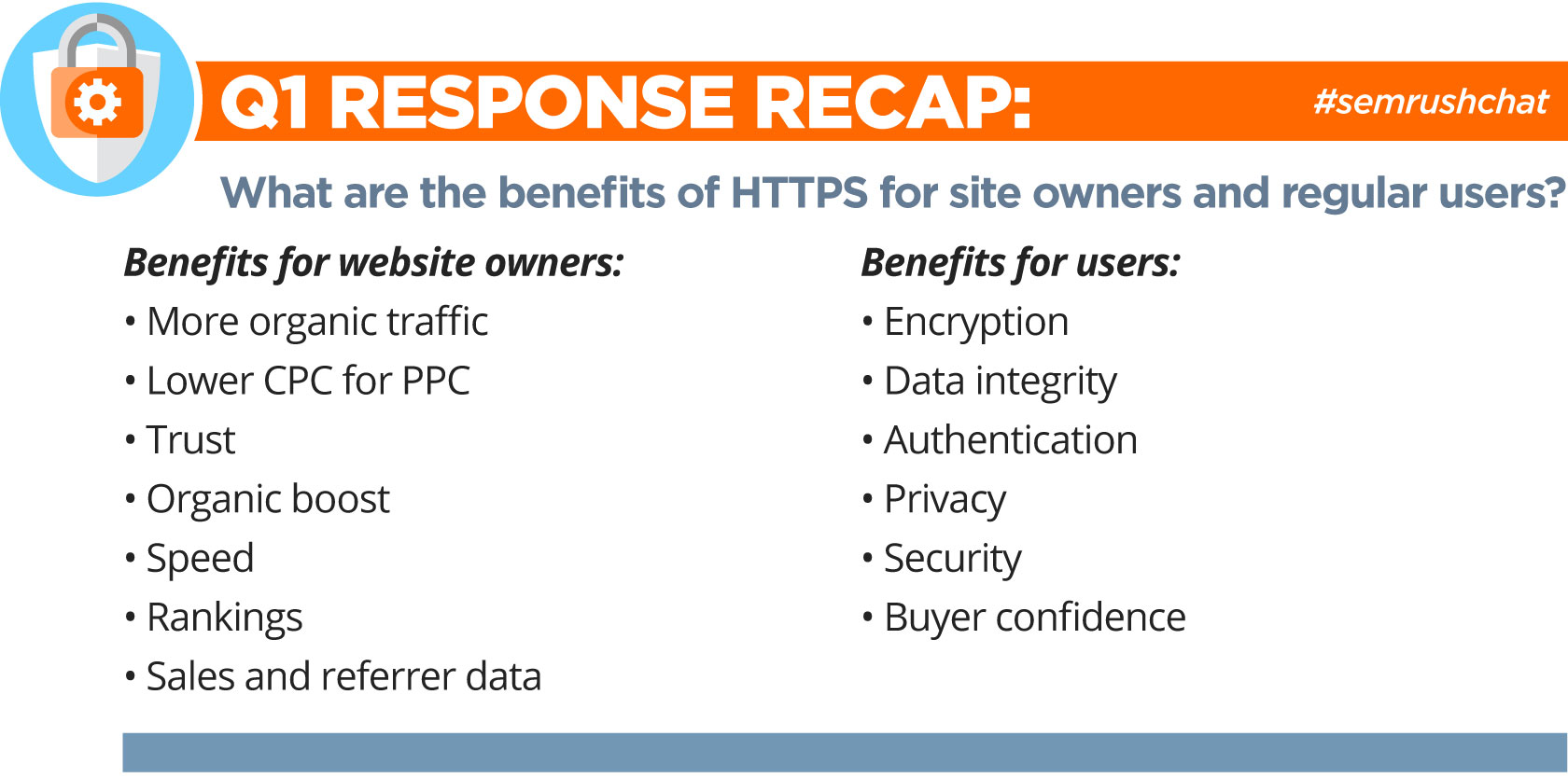 SEMrush Chat Recap Q1