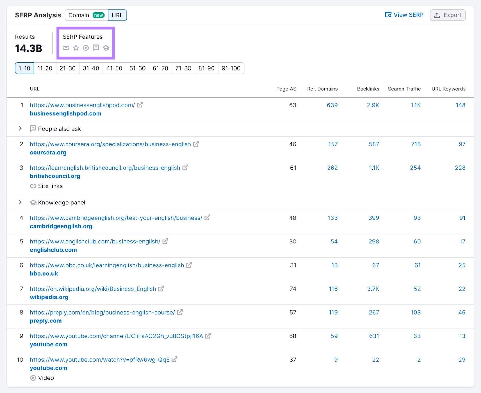 "SERP Features" icons connected  the apical  of “SERP Analysis” highlighted