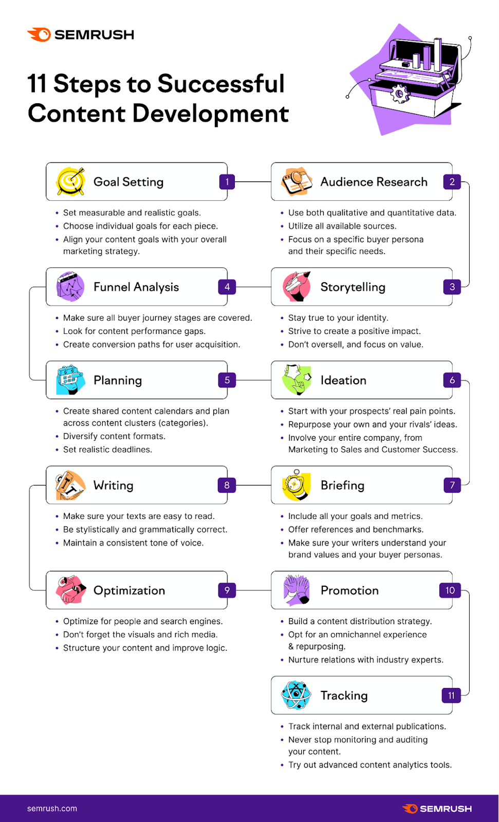 Number Names: 1 to 100 in Words, Definition, Tips, Examples, Infographics,  Worksheets.