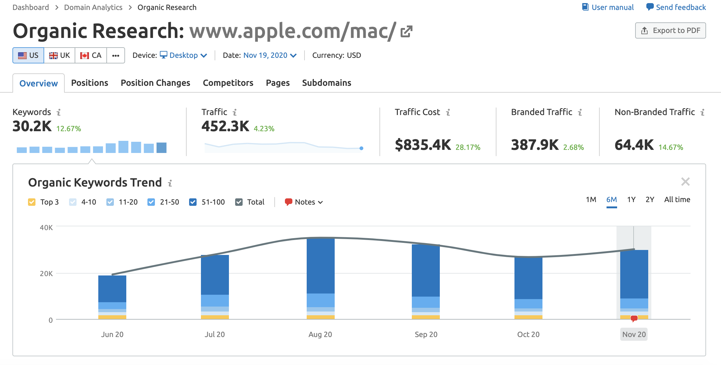 Traffic analytics