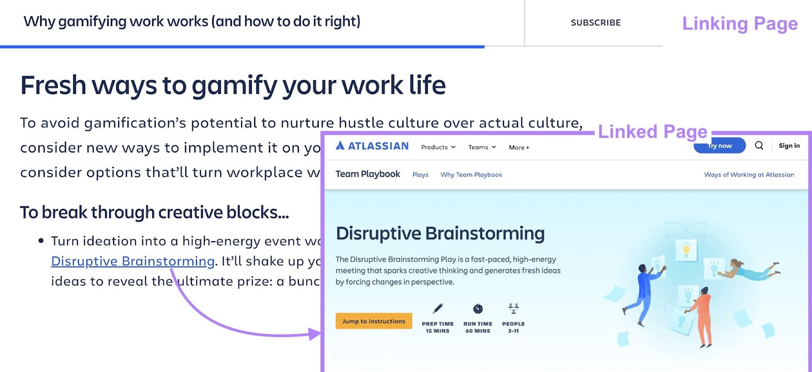 "Disruptive Brainstorming" anchor substance   links to Atlassian's leafage   connected  disruptive brainstorming