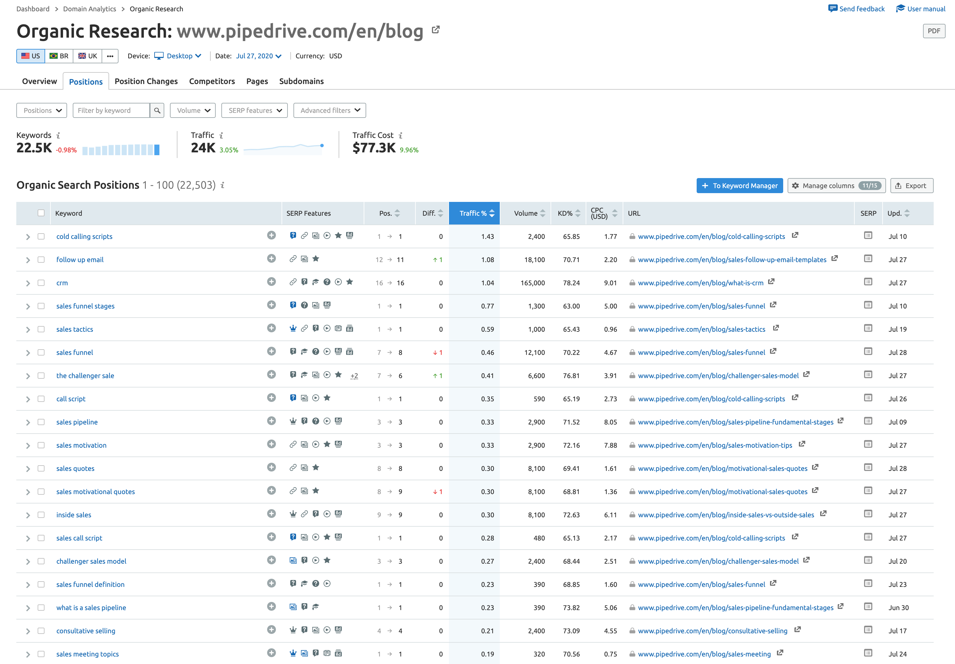 Pipedrive Keywords Screenshot