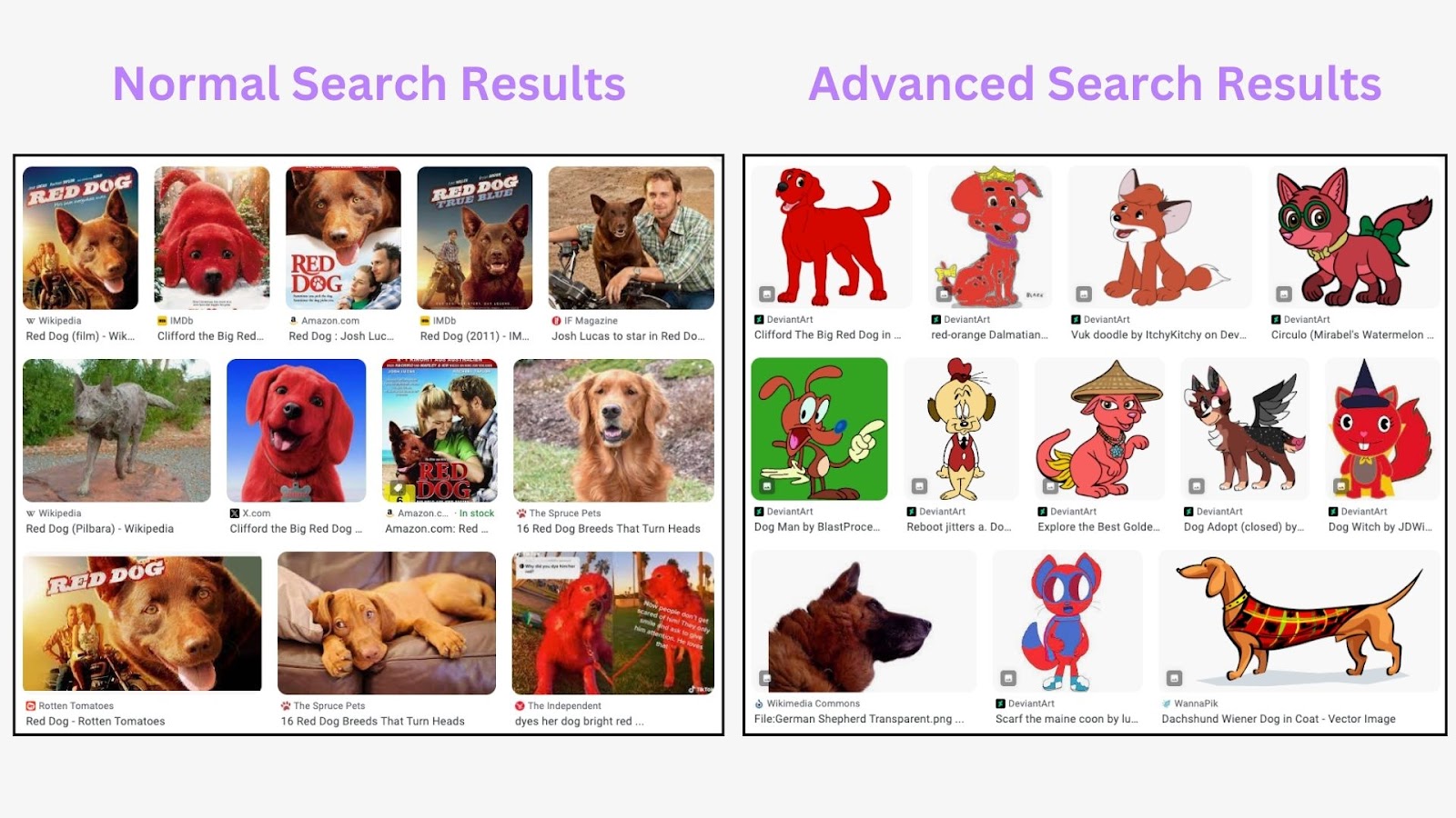 Normal (left) and advanced (right) Google image search results for “shopping statistics"