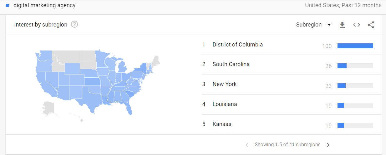 use regional trend data to improve local SEO