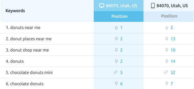 desktop vs mobile SERP position