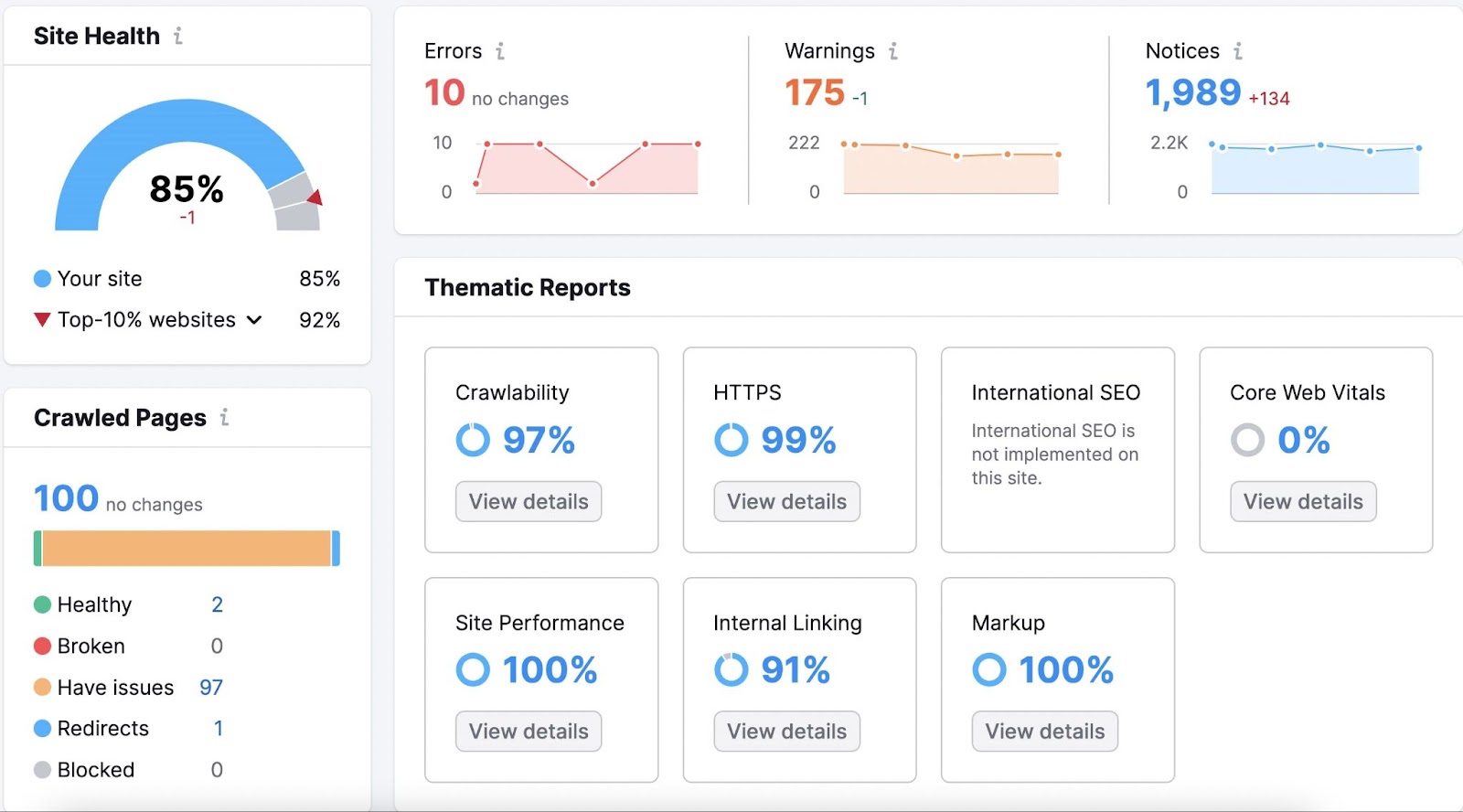 Site Audit overview dashboard