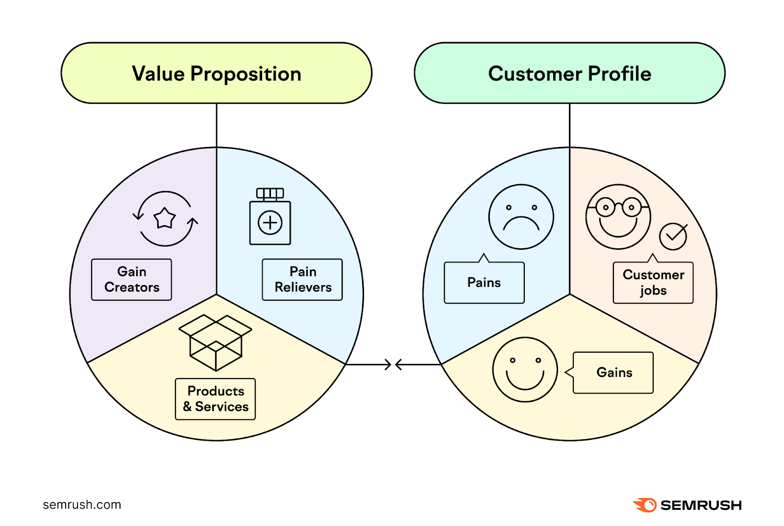 Unique Value Proposition What It Is How To Create One