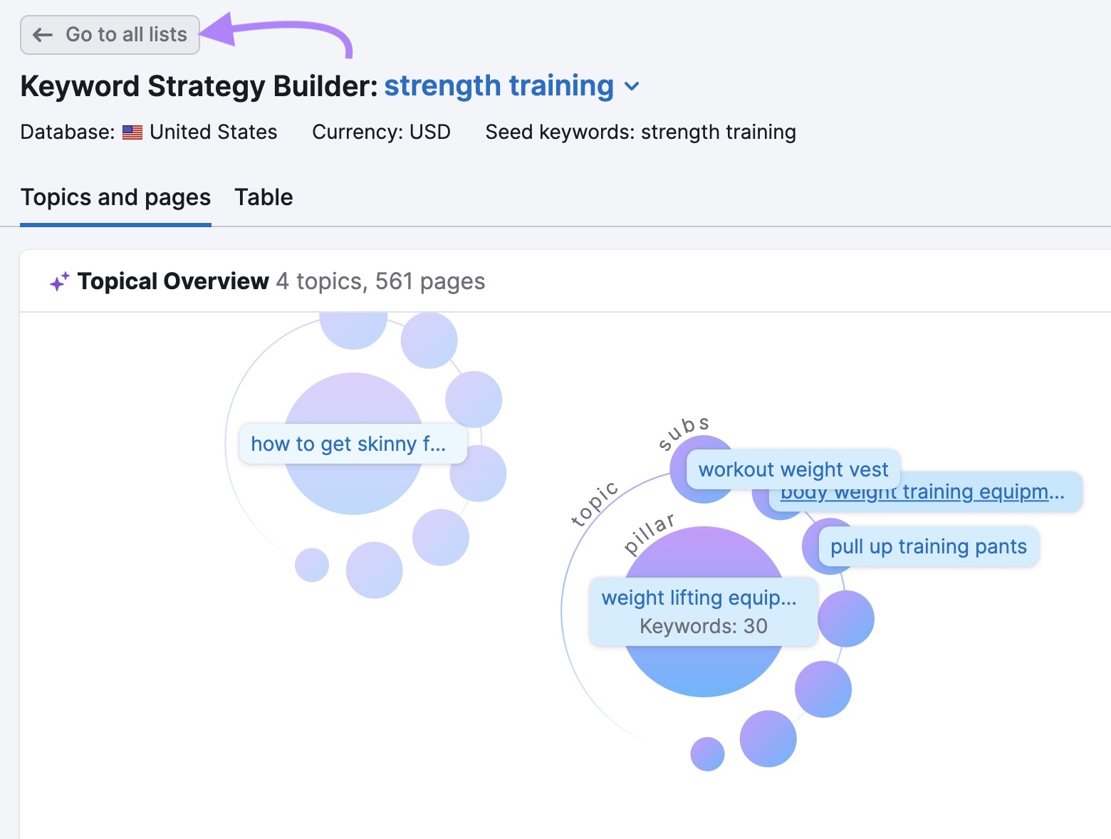 “Go to all lists” button on the top of the Keyword Strategy Builder page clicked.