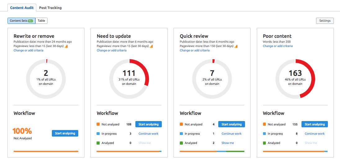 Semrush Content Audit