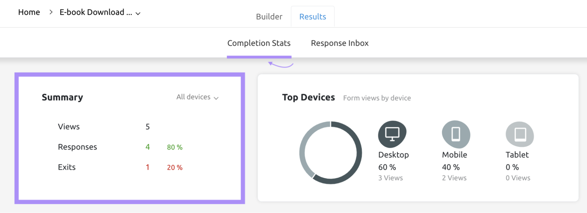 Lead Generation Forms's “Completion Stats” tab