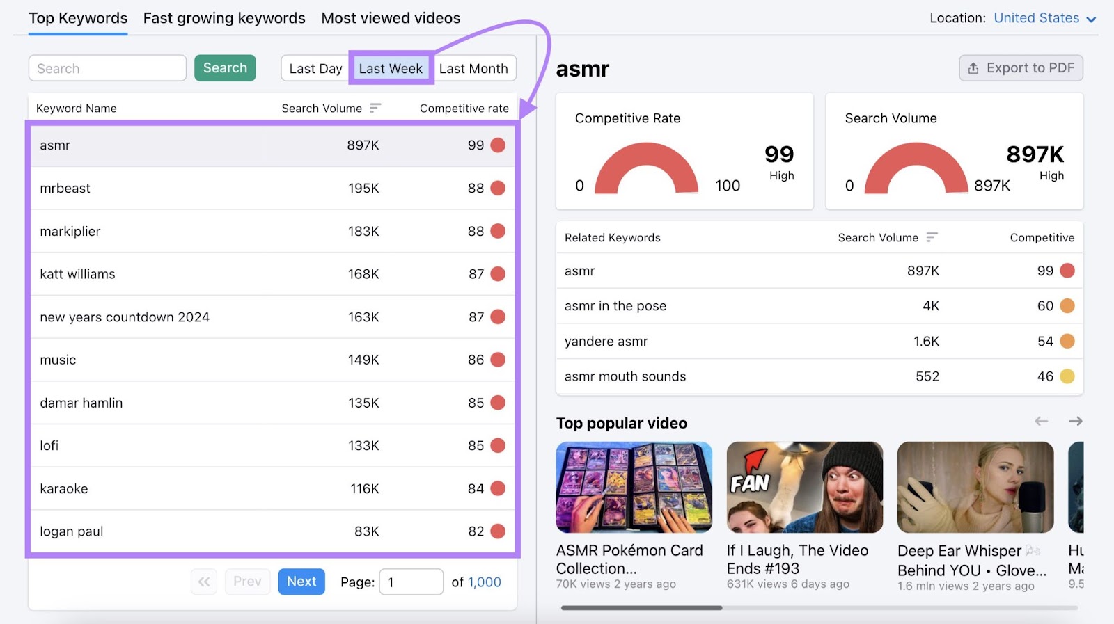 Top YouTube keywords over the last week