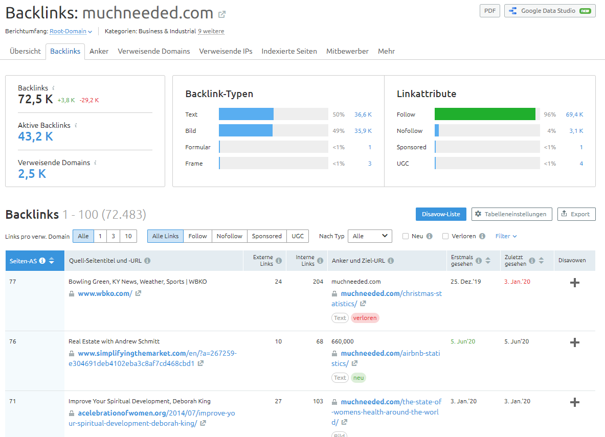 Backlink-Analytics