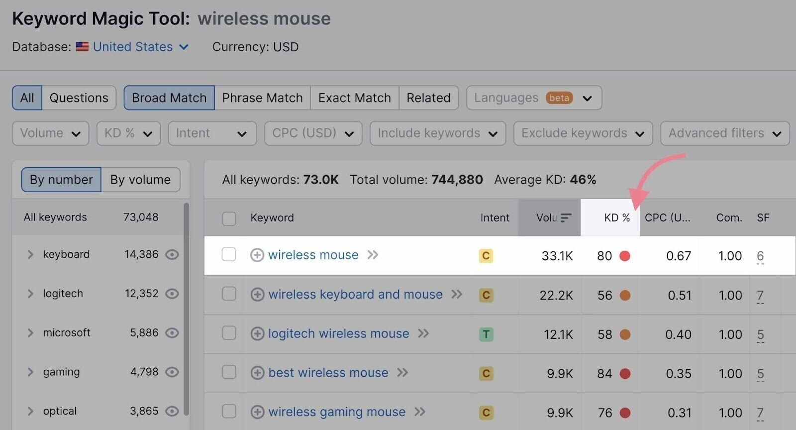 wireless mouse keyword KD % in the Keyword Magic Tool