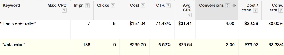 conversions near cut in half by using a geo modifier in front of my keyword