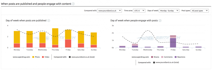 social-activity-tracker.png