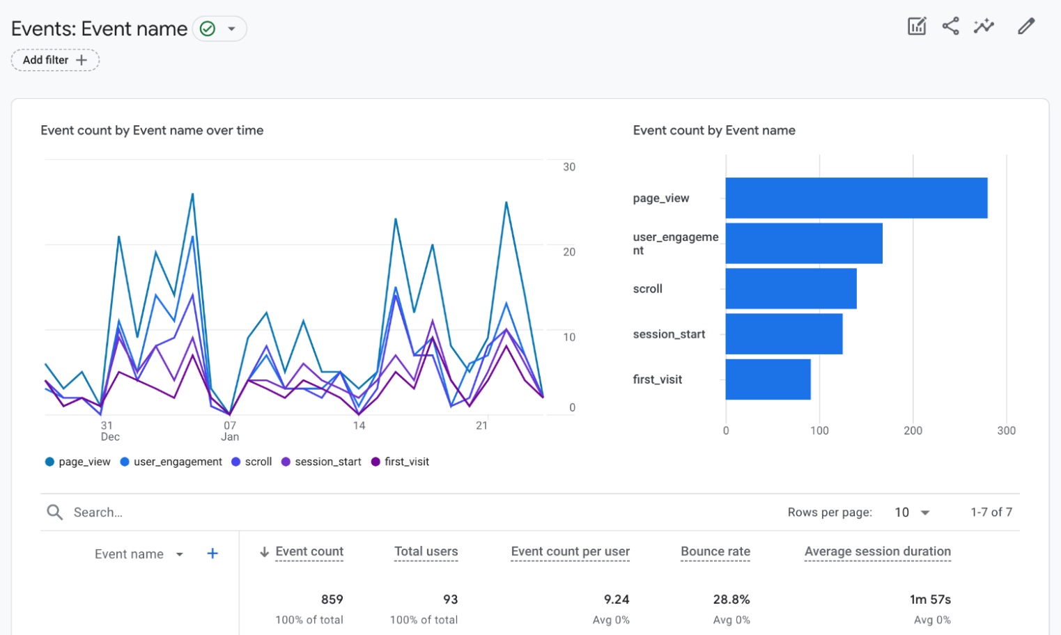Google Analytics events dashboard