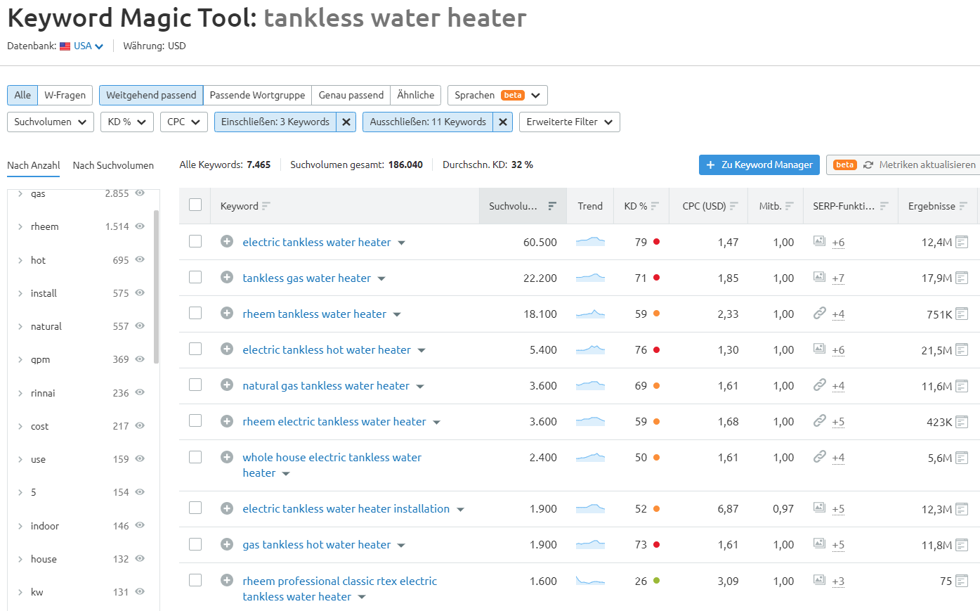 Keyword-Liste nach Anwendung der Filter