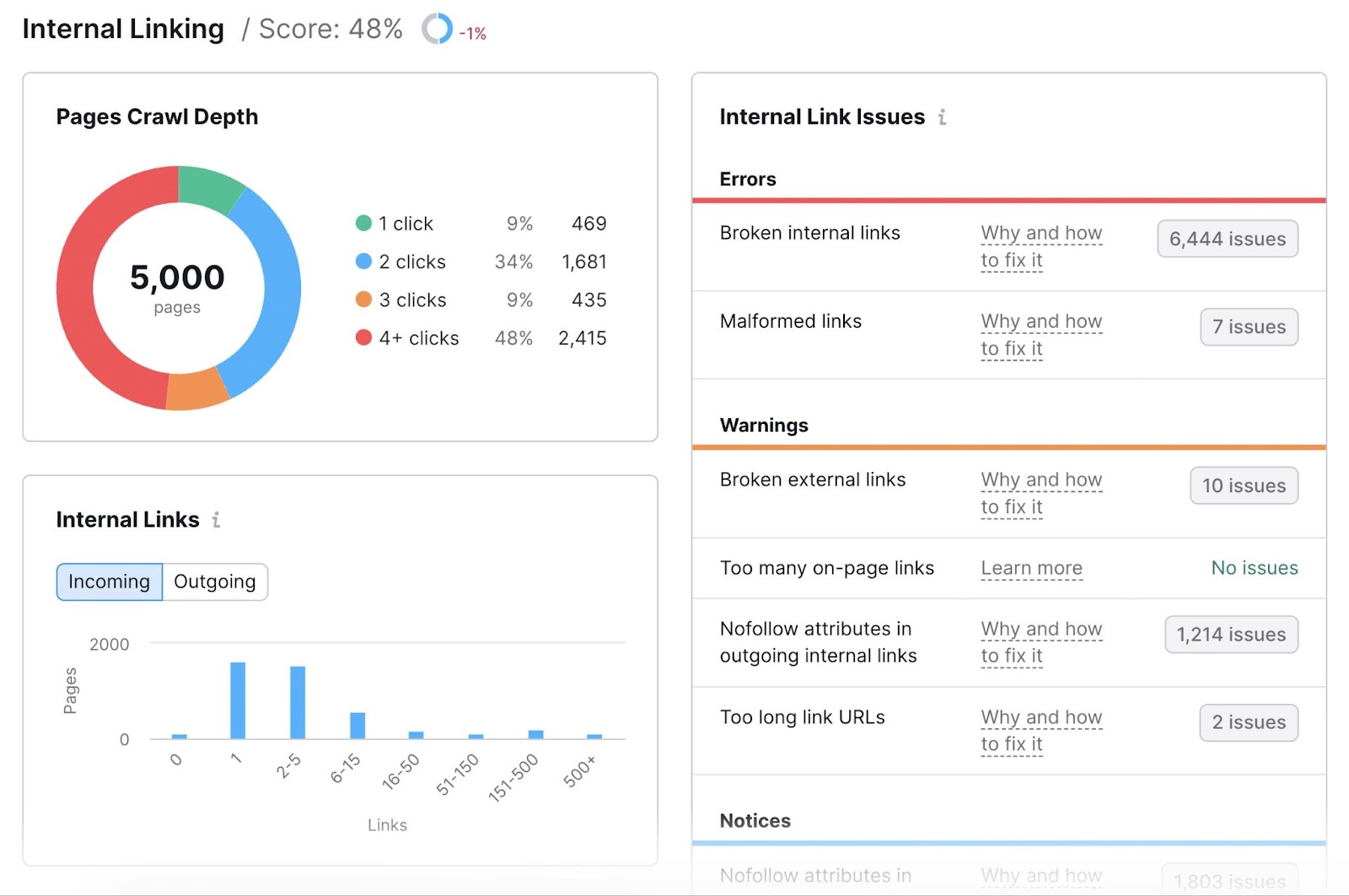 Internal Linking report in Site Audit tool