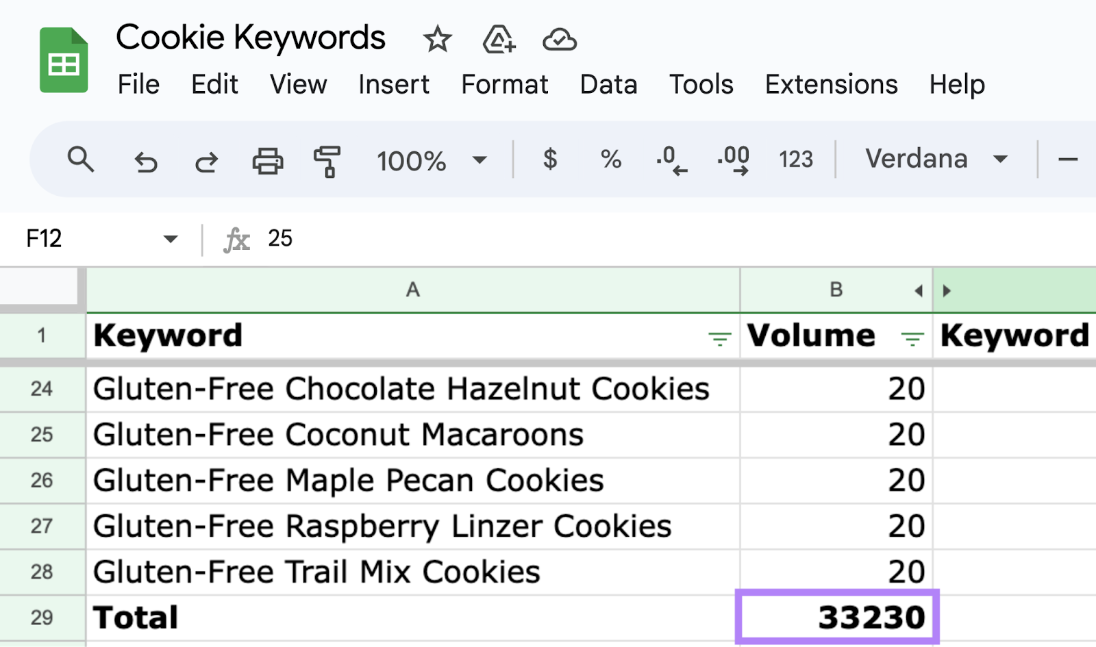 Total measurement   of the keywords successful  the spreadsheet from supra  shows 33,230