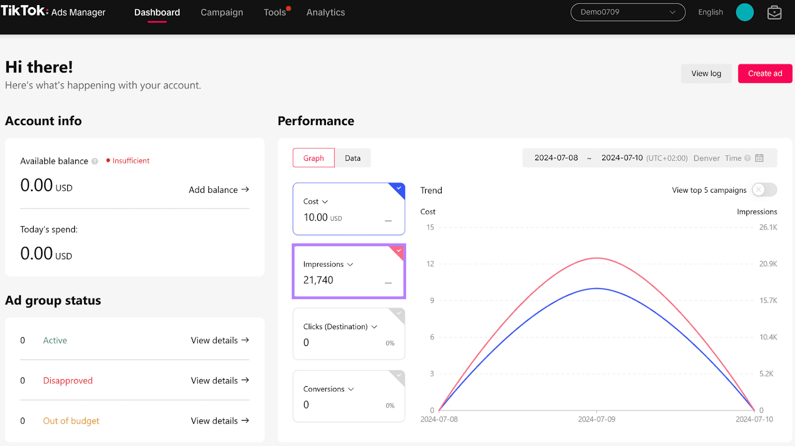 TikTok Ads Manager dashboard showing relationship  info with show  metrics for Cost and Impressions with a inclination   graph.