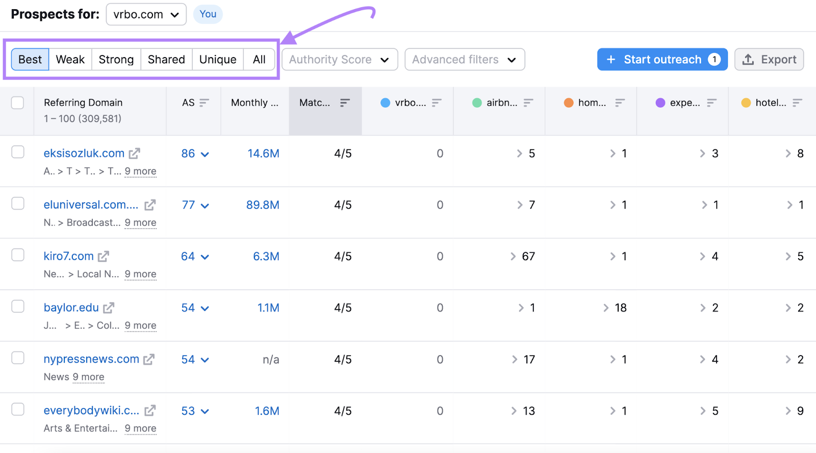 Filteres in Backlink Gap highlighted in purple