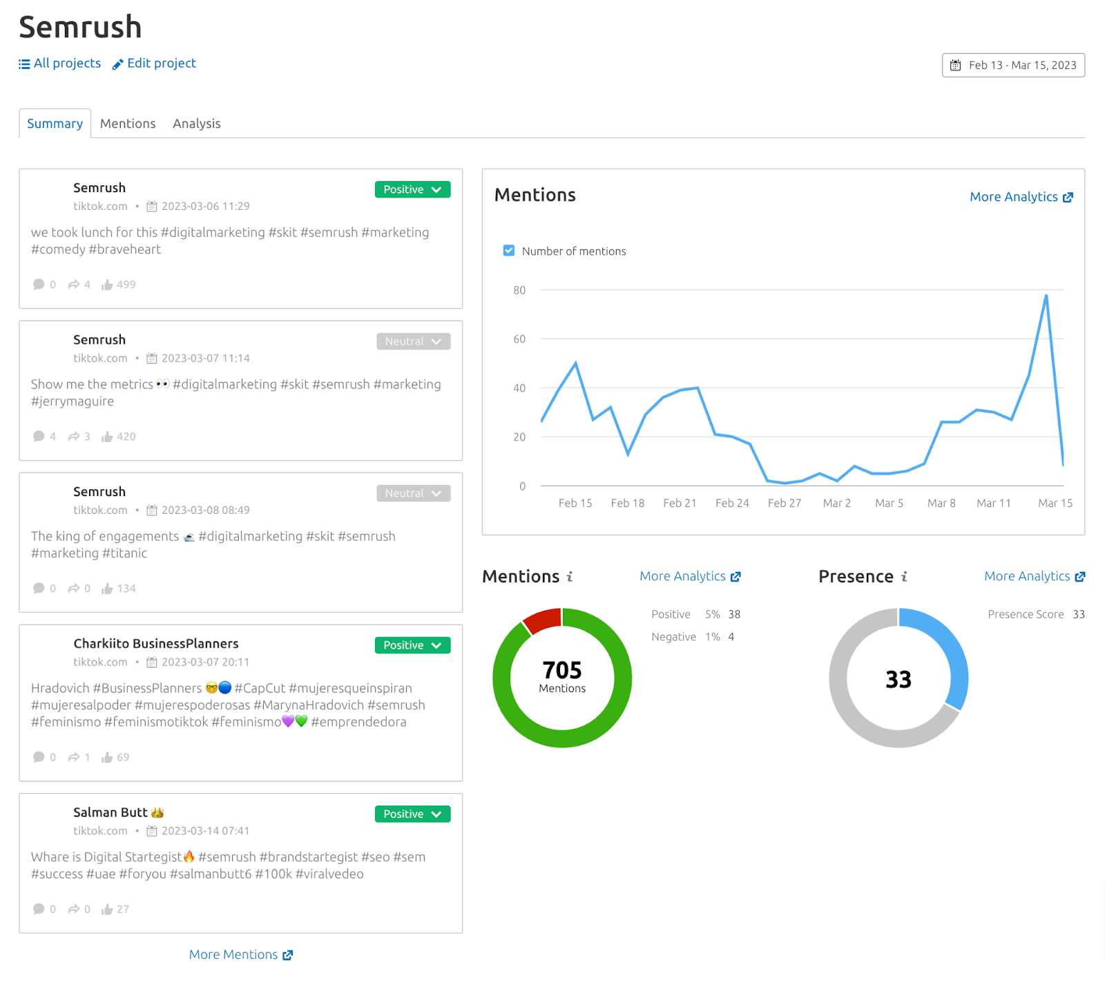 Media Monitoring dashboard