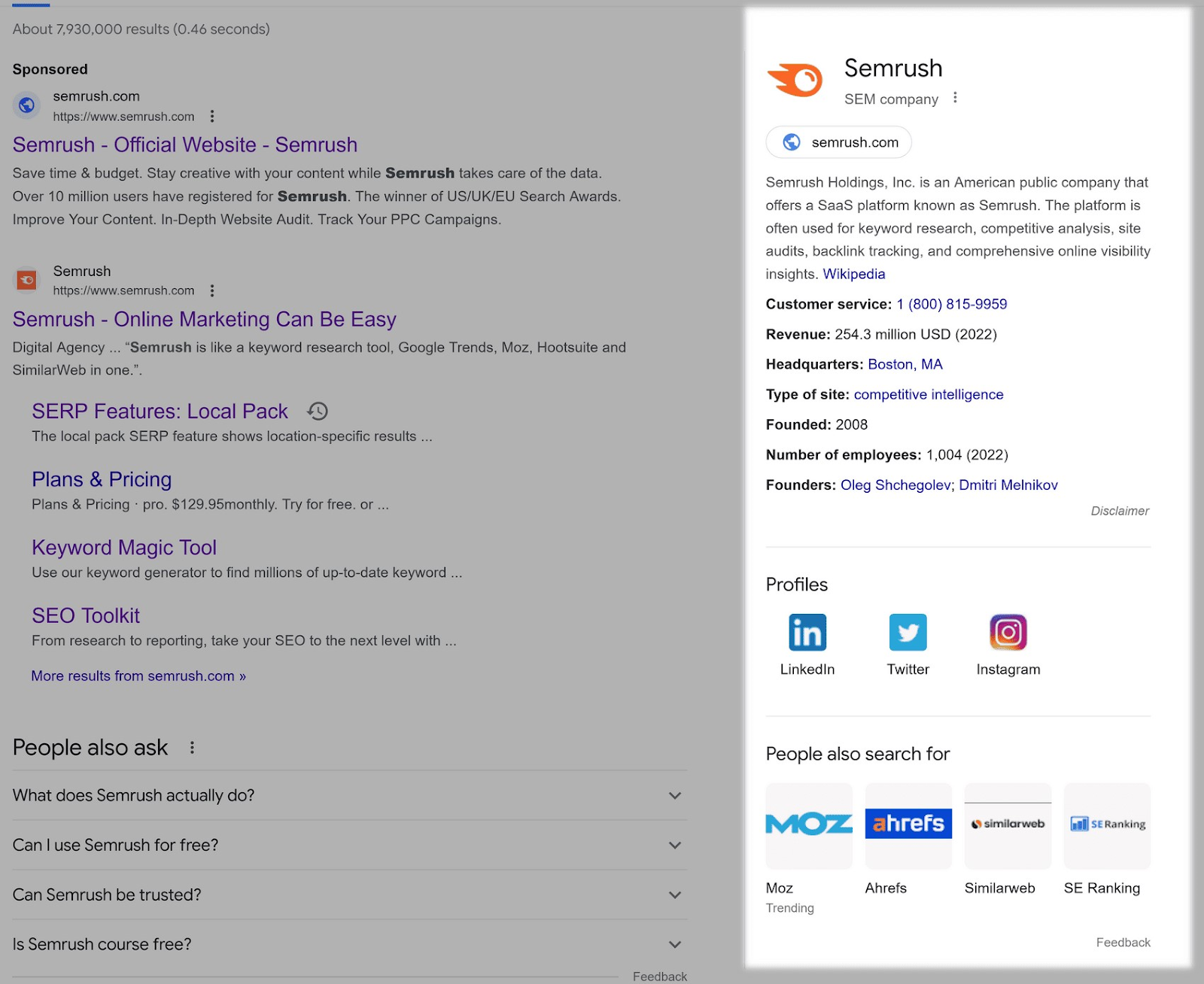 Semrush knowledge panel displayed in the right sidebar on desktop SERP