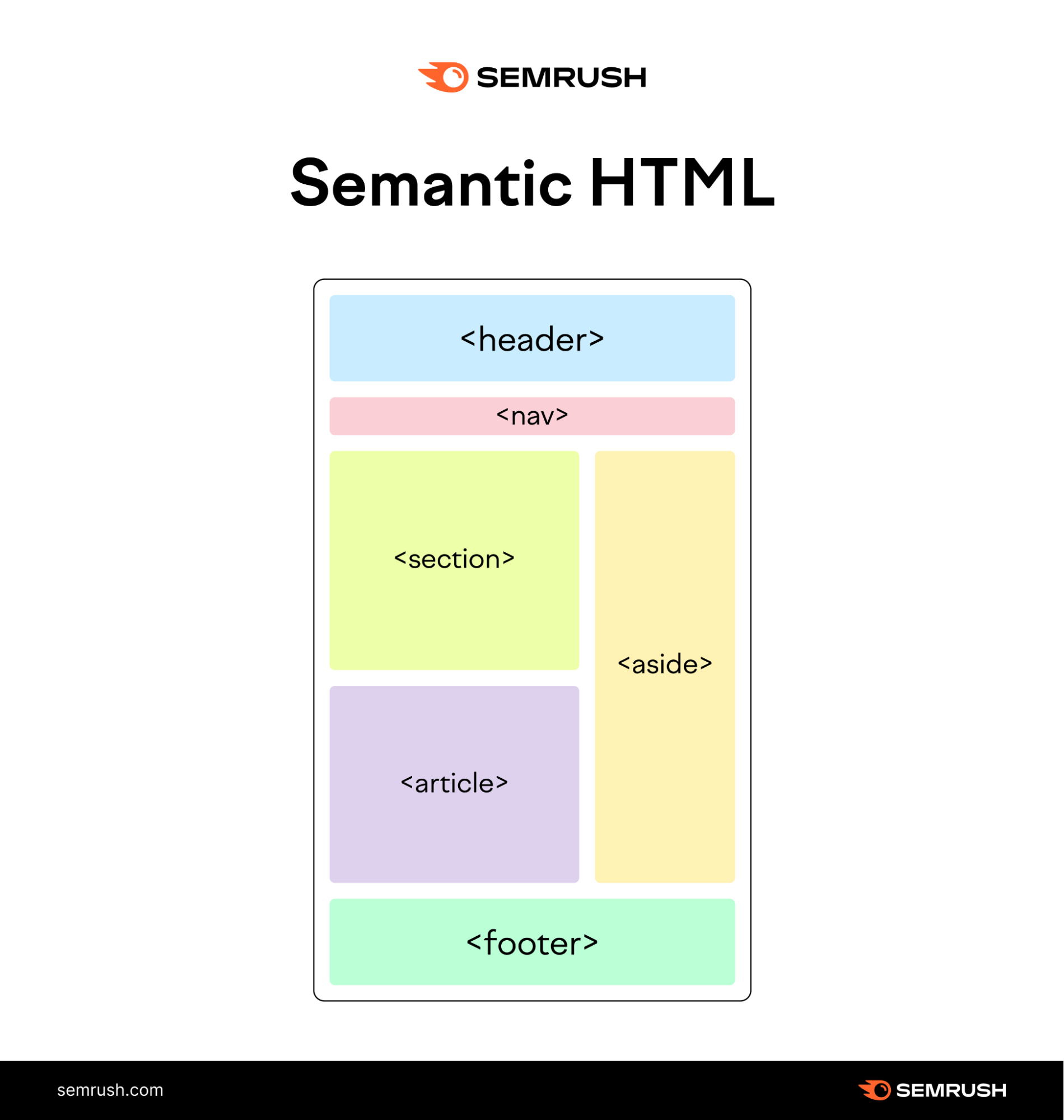 semantic html elements