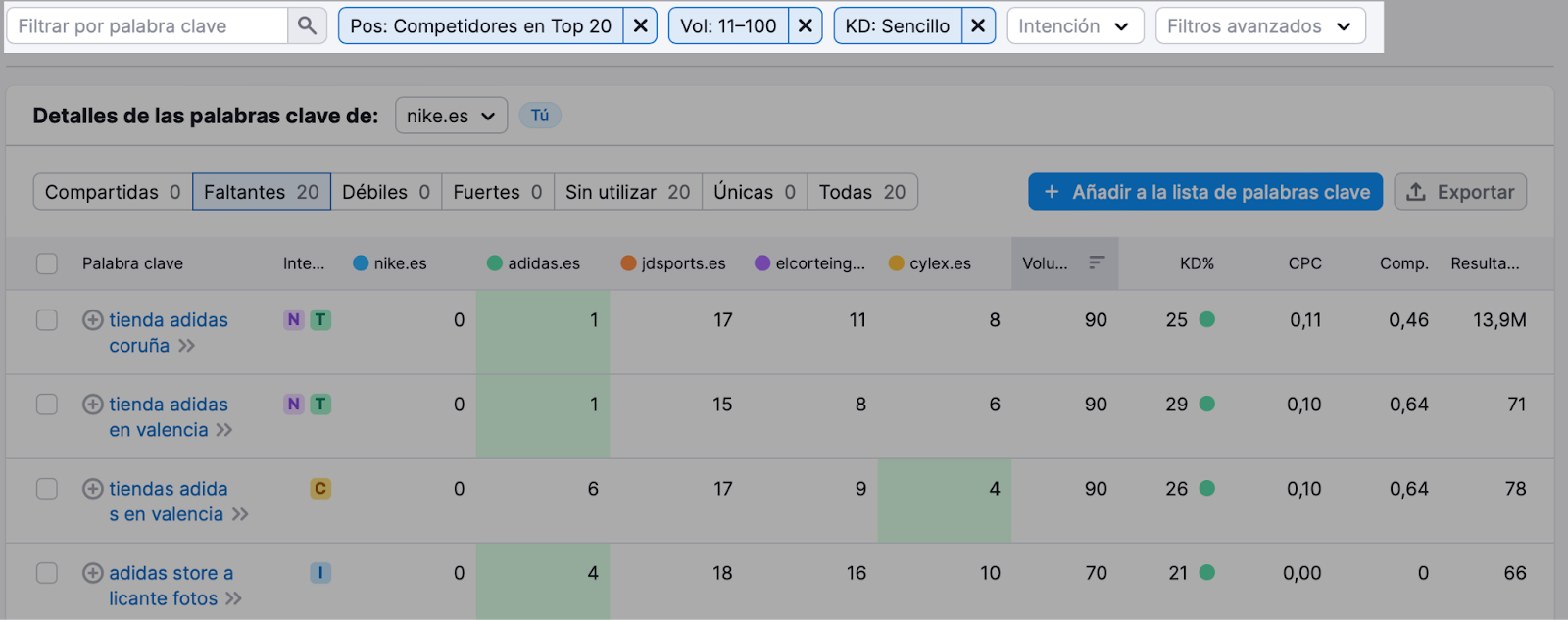 Filtra los resultados para encontrar términos de cola larga