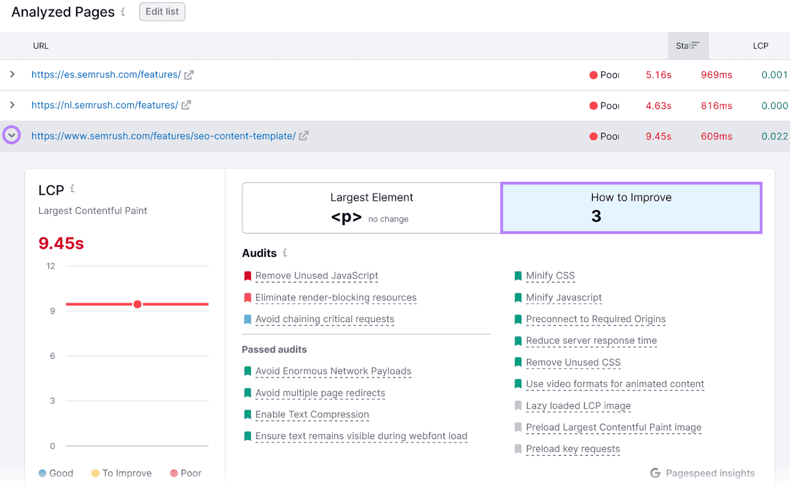 Site Audit “Analyzed Pages” conception  showing show  metrics for analyzed webpages, with elaborate  betterment  suggestions.