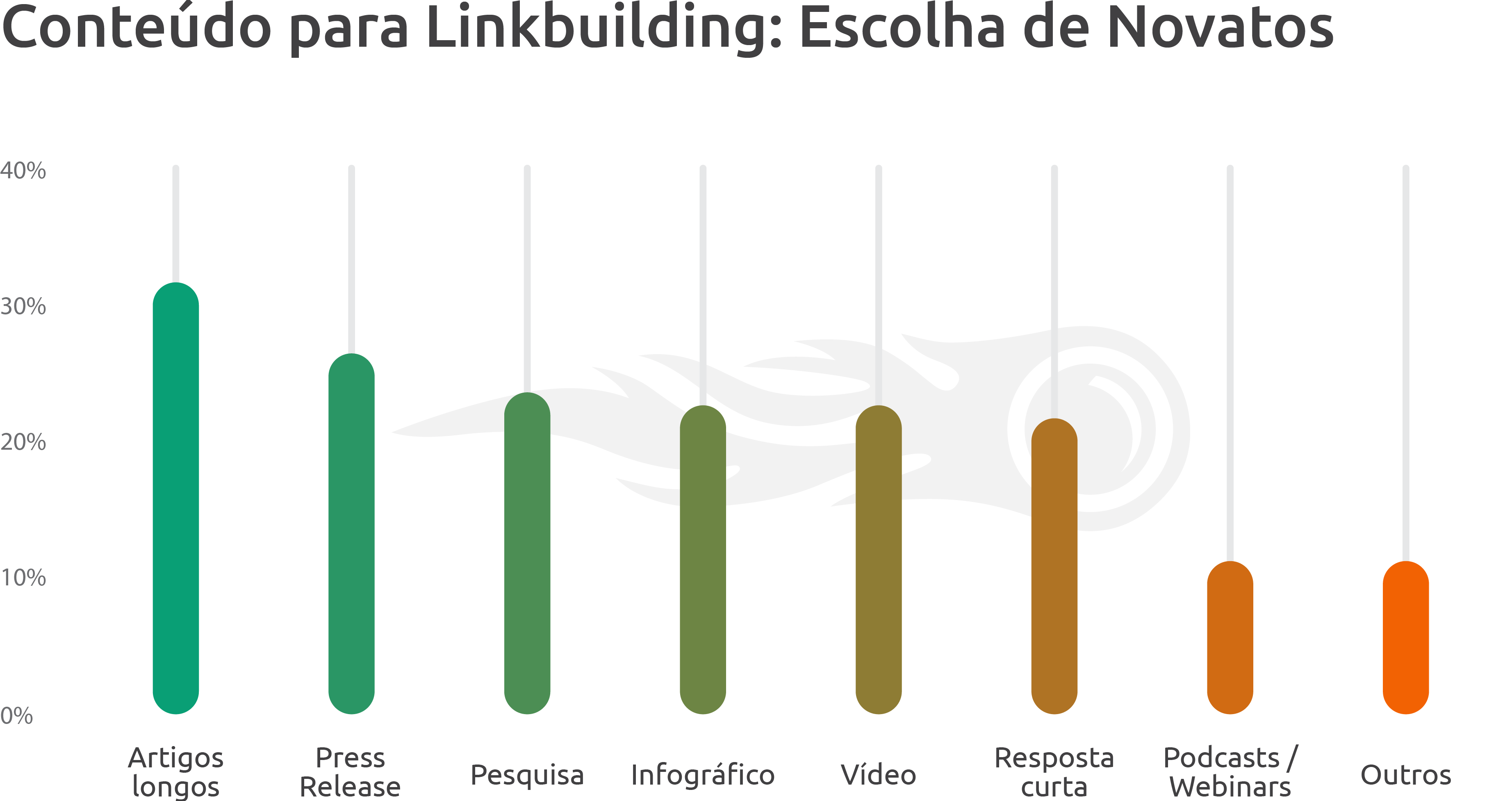 best-outreach-strategies-in-link-building-brazil-07.png