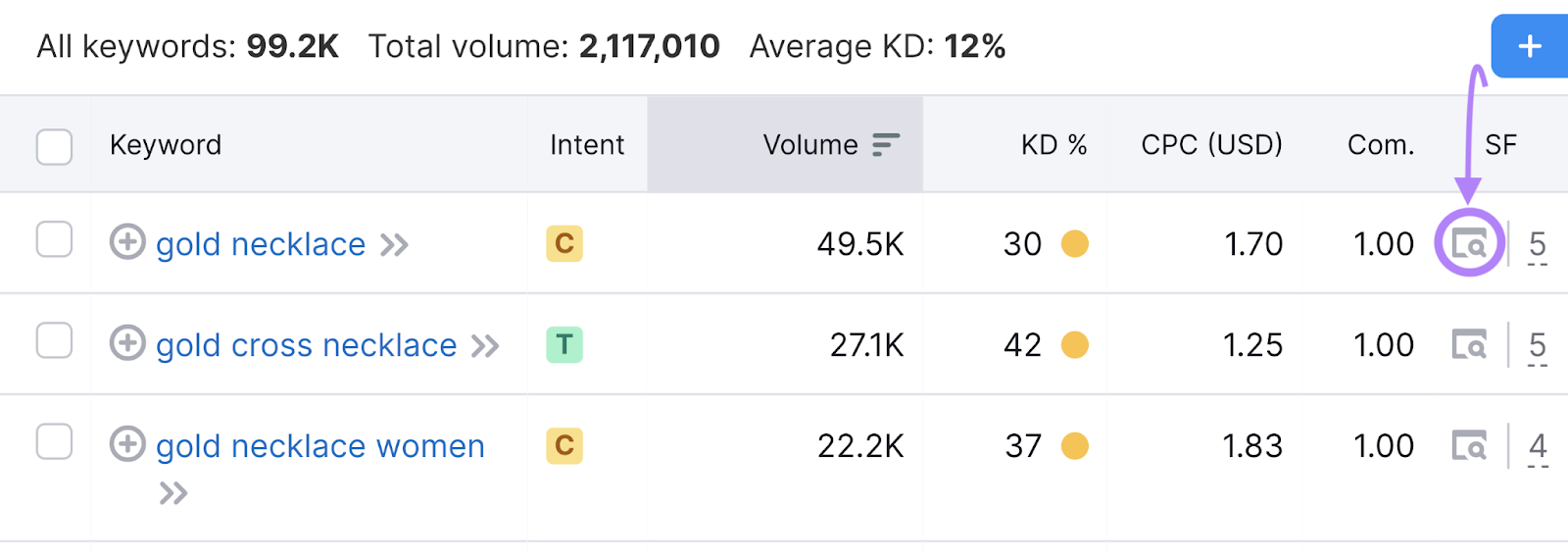 SERP features icon successful  Semrush Keyword Magic Tool highlighted with an arrow