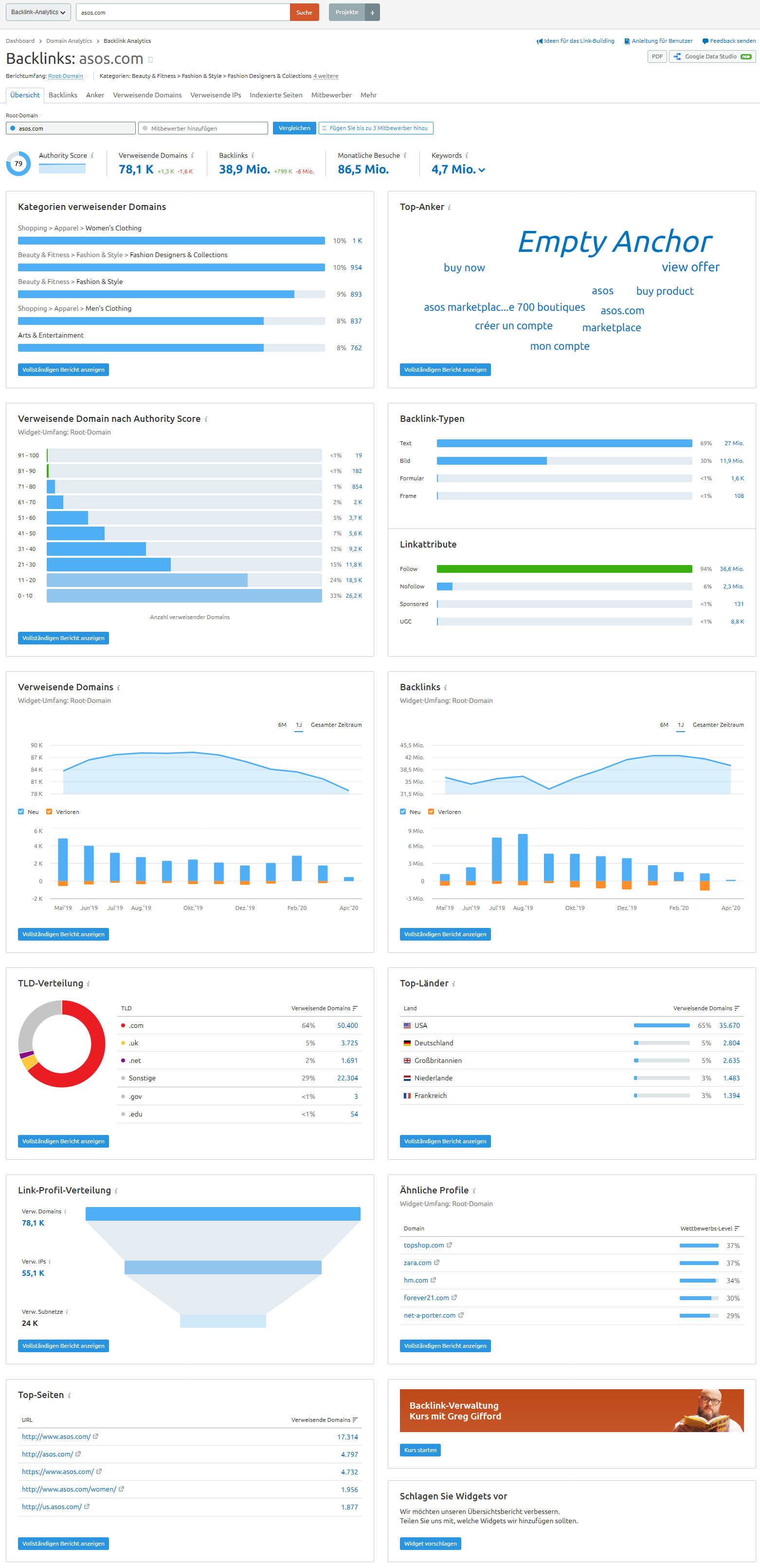 Screenshot: Daten aus SEMrush Backlink-Analytics