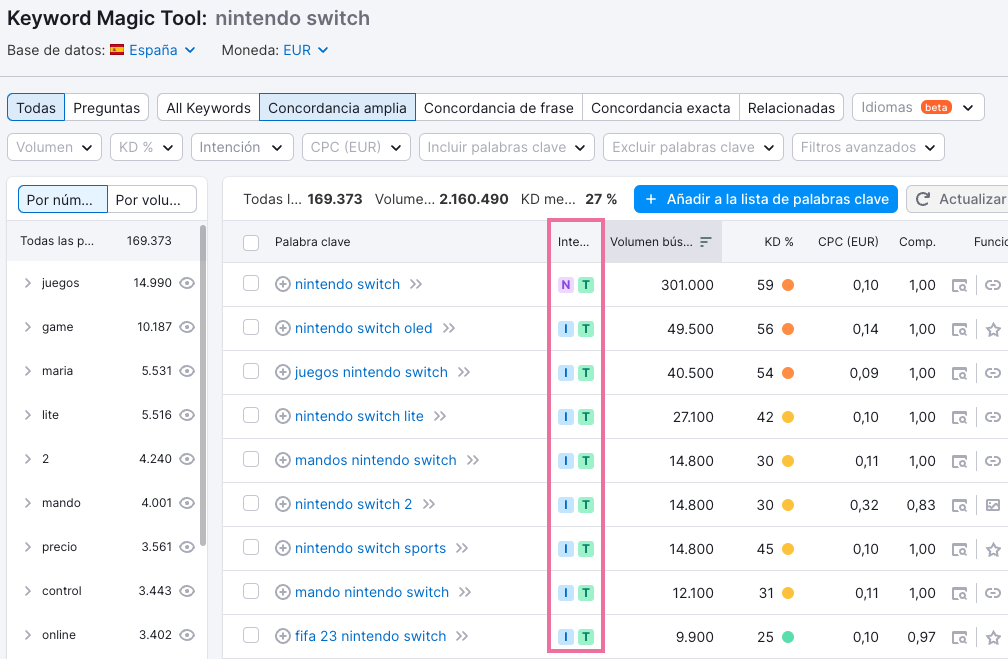 Resultados en Keyword Magic Tool