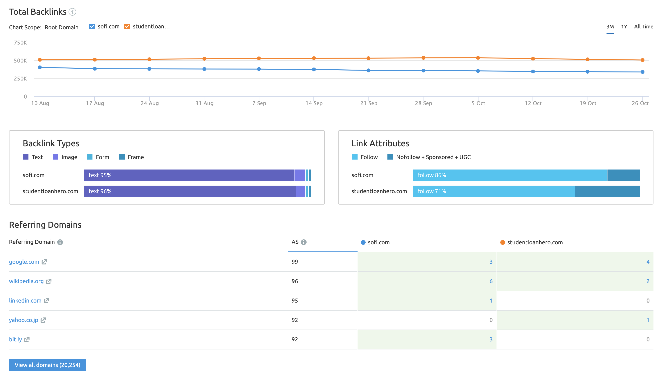 Backlink Gap kuvakaappaus