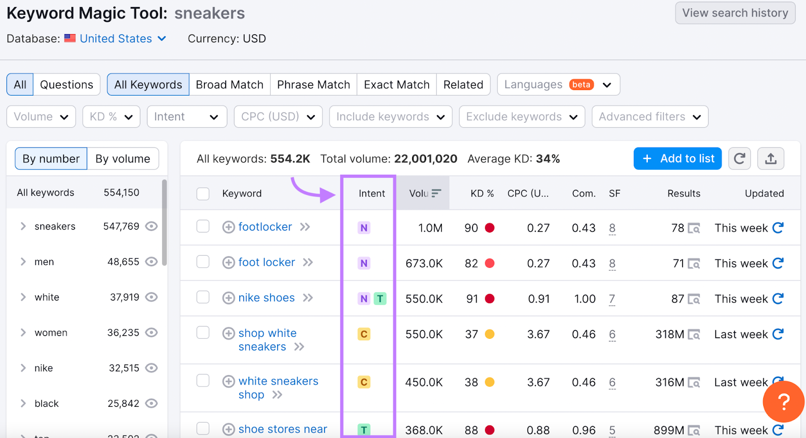 Résultats de l'outil Keyword Magic pour "sneakers" avec la colonne d'intention en surbrillance