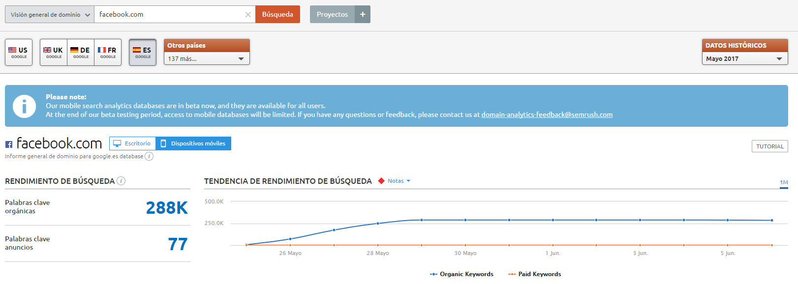 SEO móvil análisis de datos