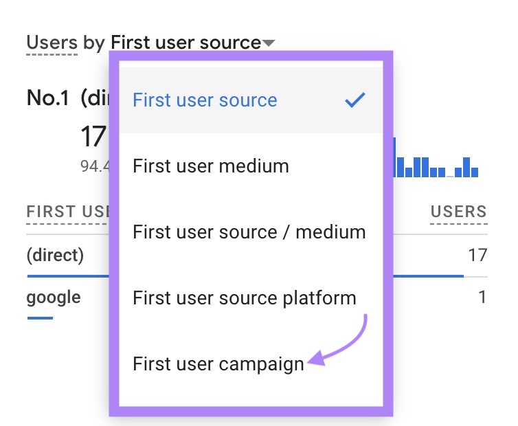 “First idiosyncratic    campaign” selected arsenic  the magnitude  from a drop-down connected  the Realtime report