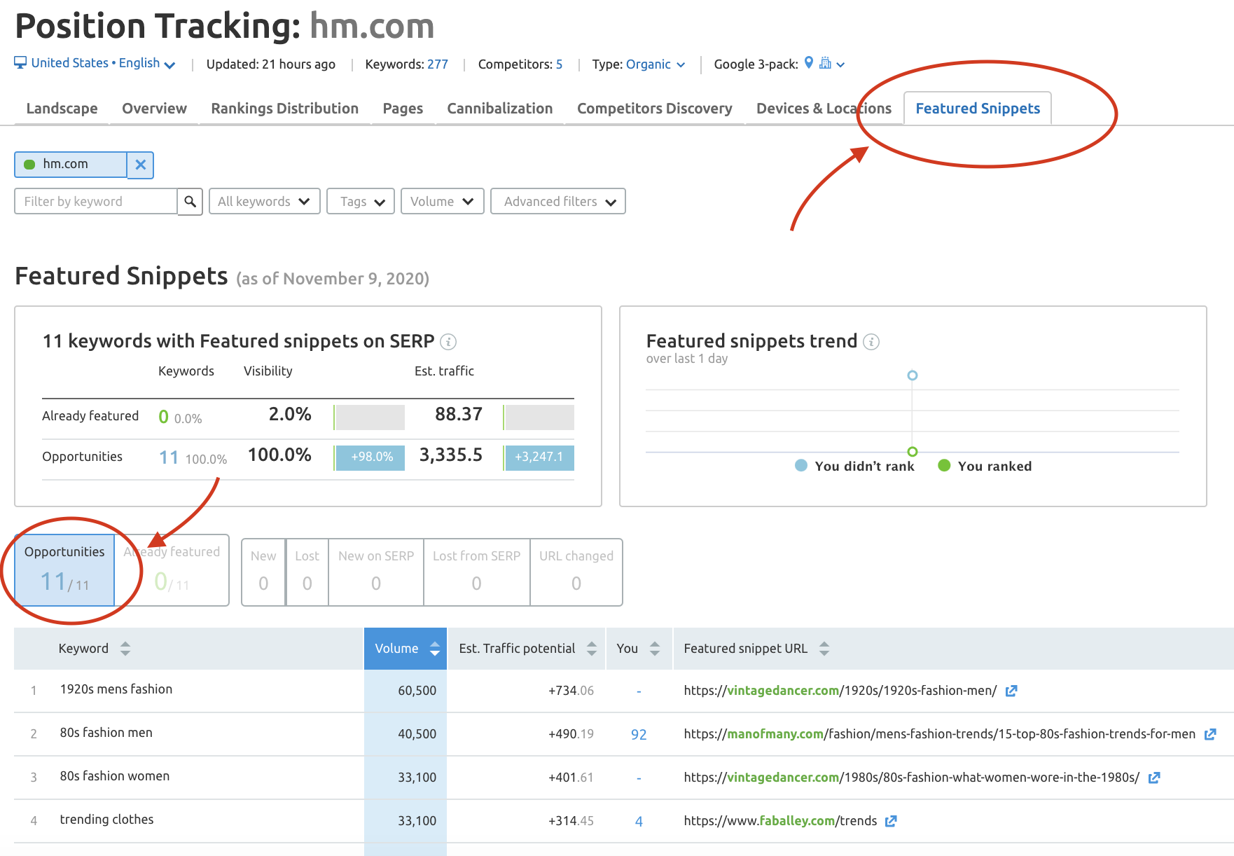 Snapshot of SEMrush position tracking tool: featured snippet report