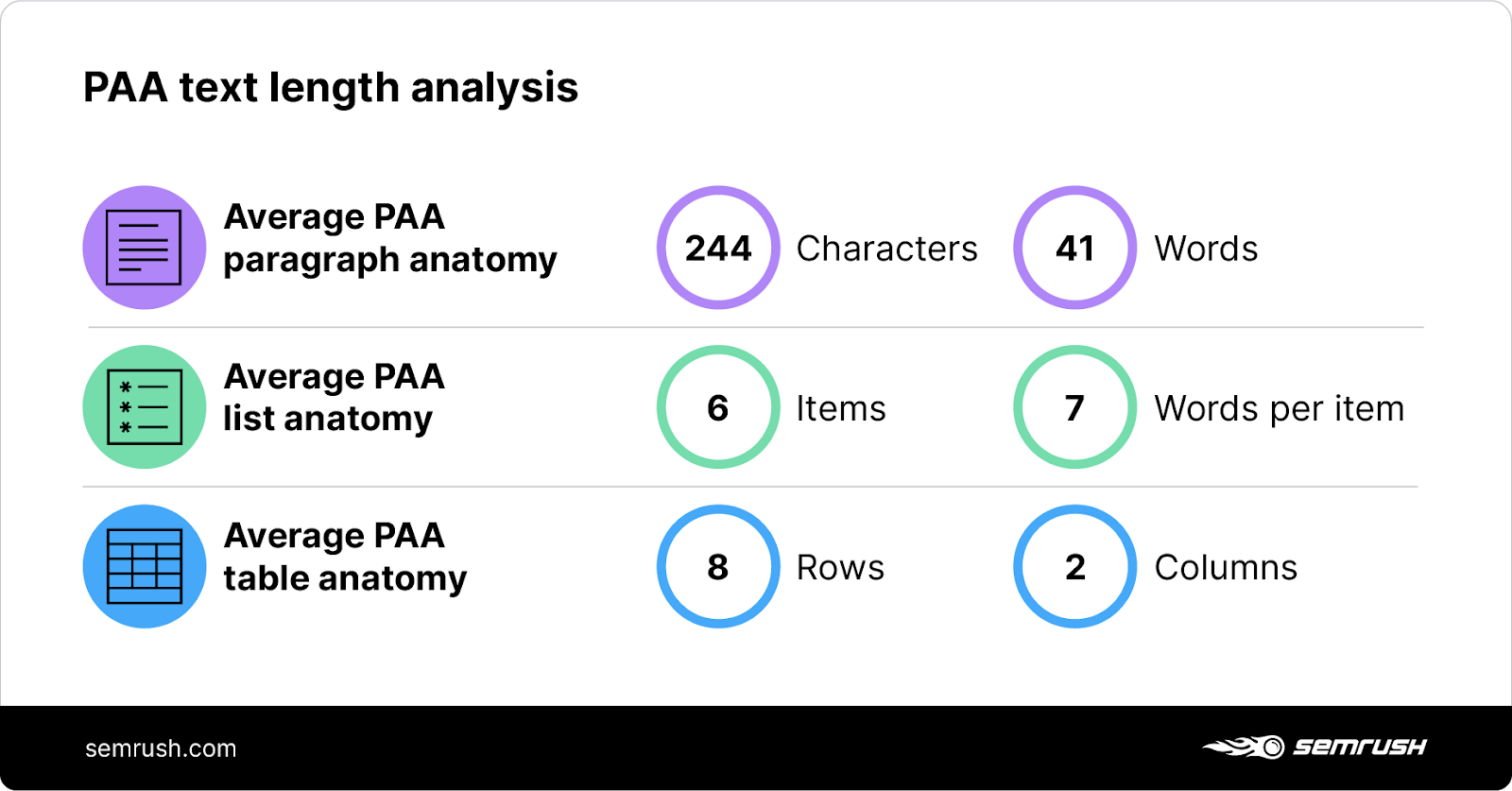 people also ask text analysis