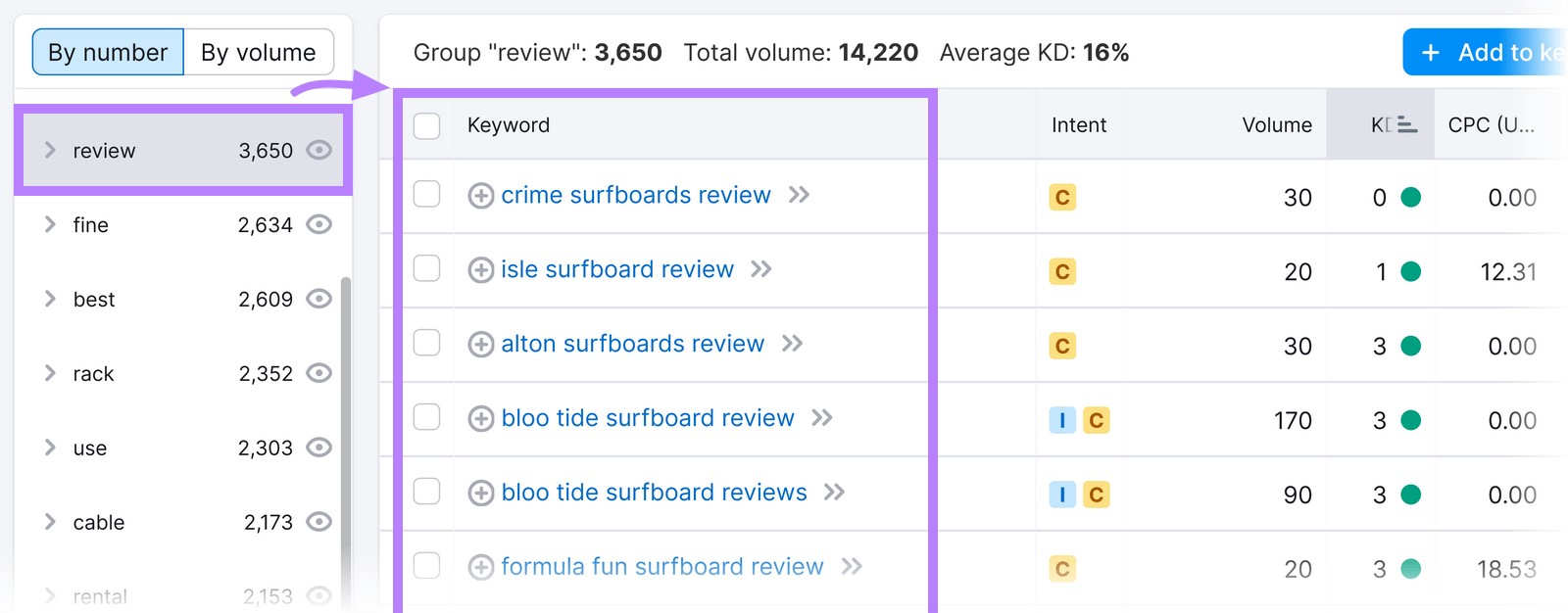 results filtered by the term “review”